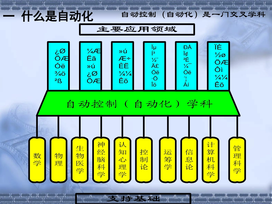 新技术讲座-自动化_第2页