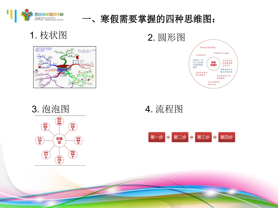 思维导图学生_第2页