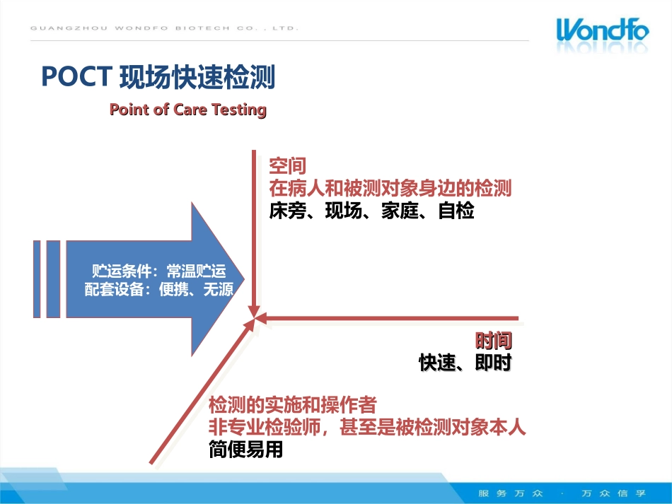 飞测免疫荧光快速定量检测平台介绍[西安]_第3页