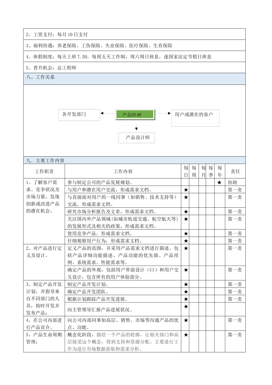 职位说明书_产品经理_第2页