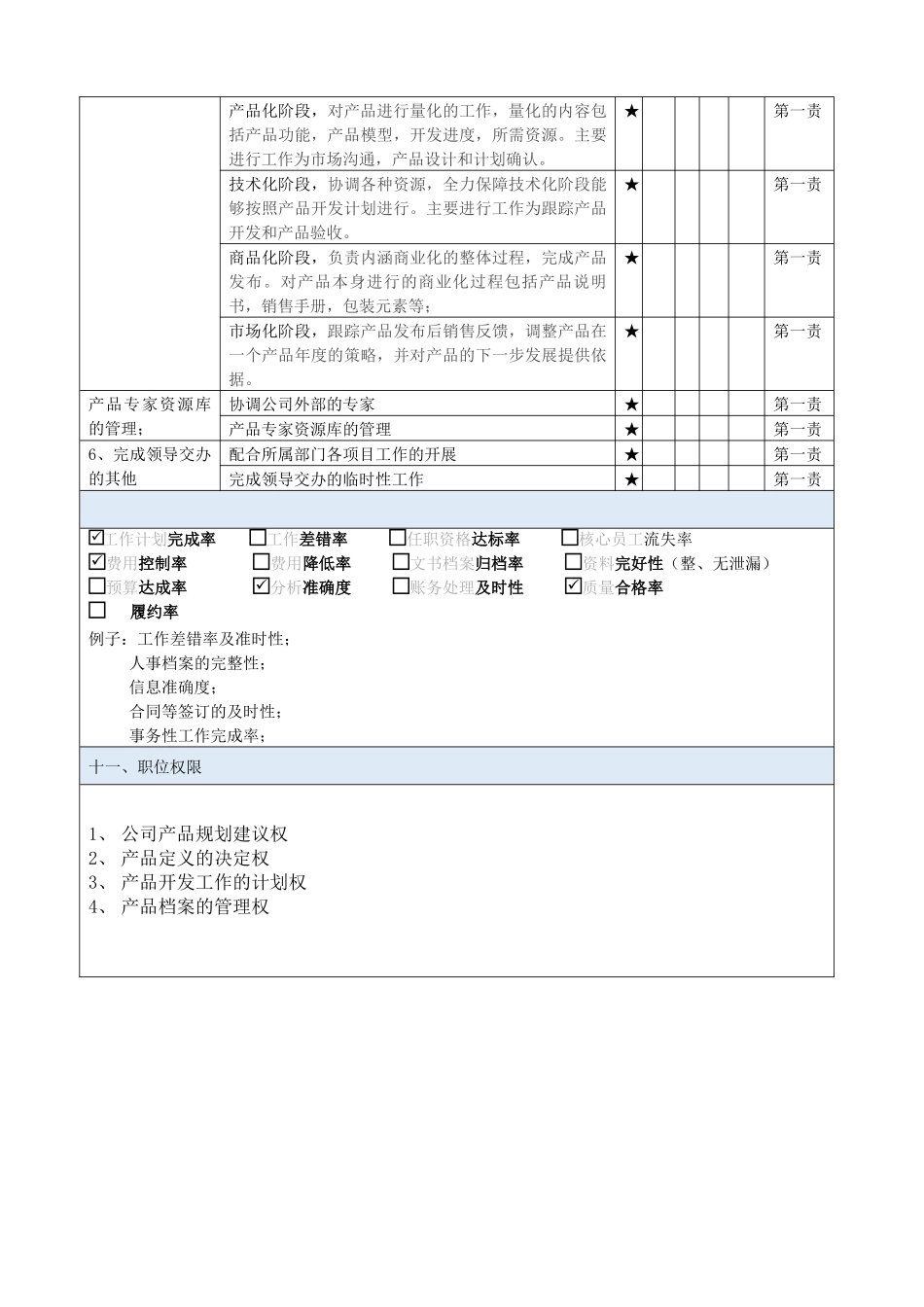 职位说明书_产品经理_第3页