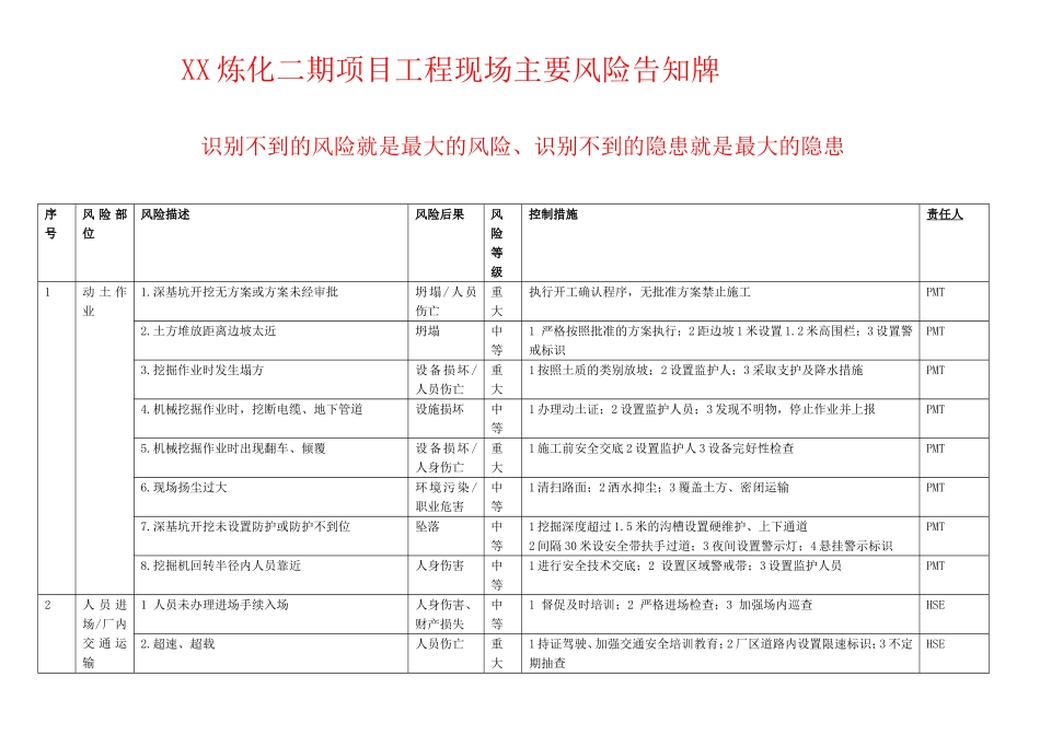 工程现场安全风险告知牌_第1页