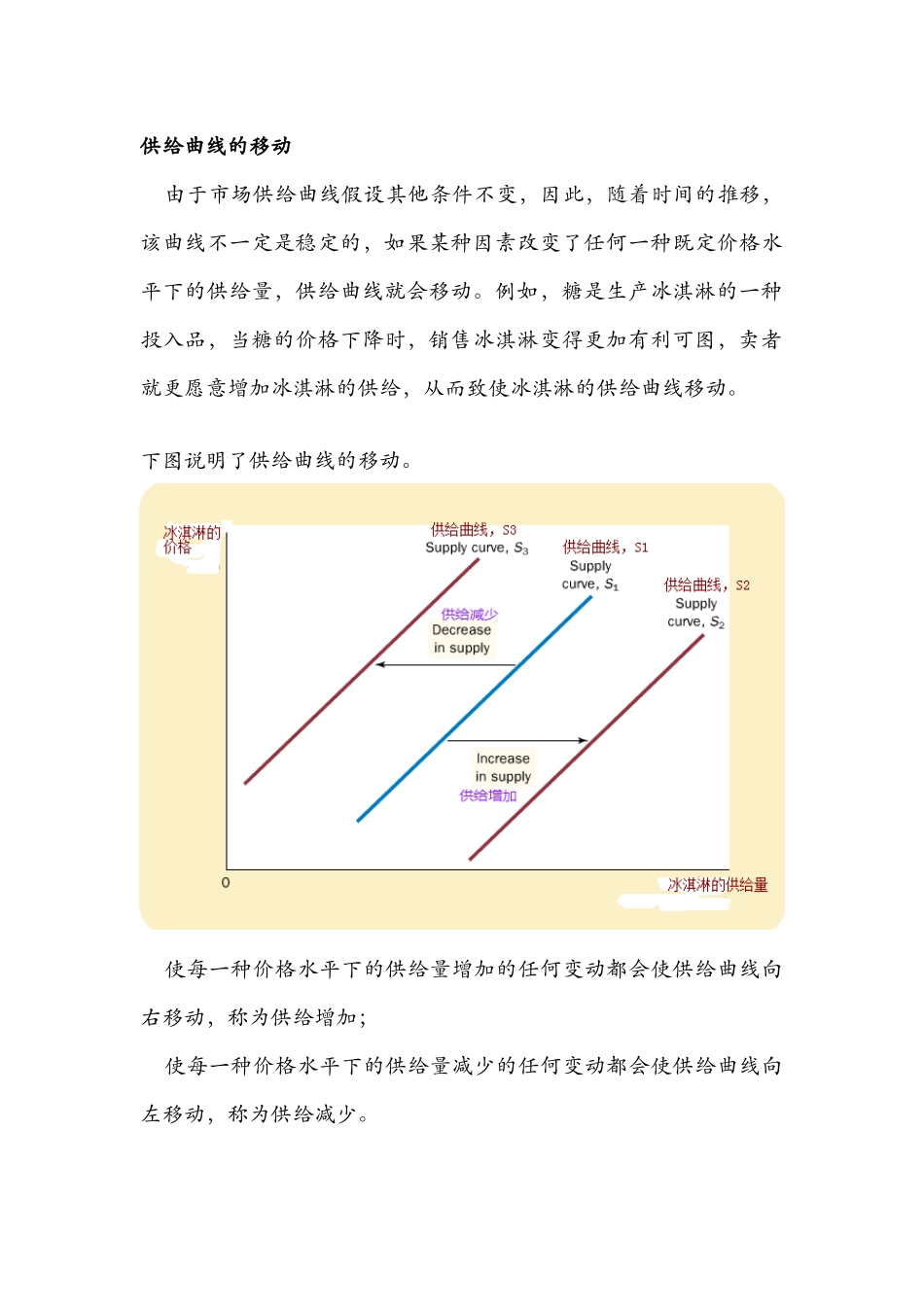 需求曲线和供给曲线的移动_第2页