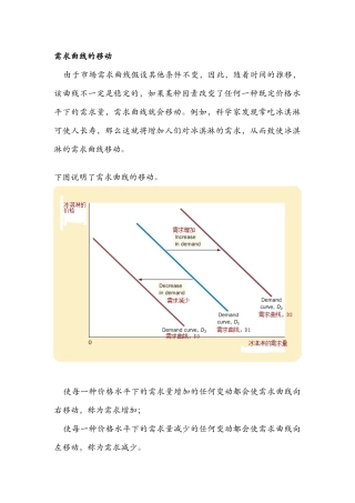 需求曲线和供给曲线的移动