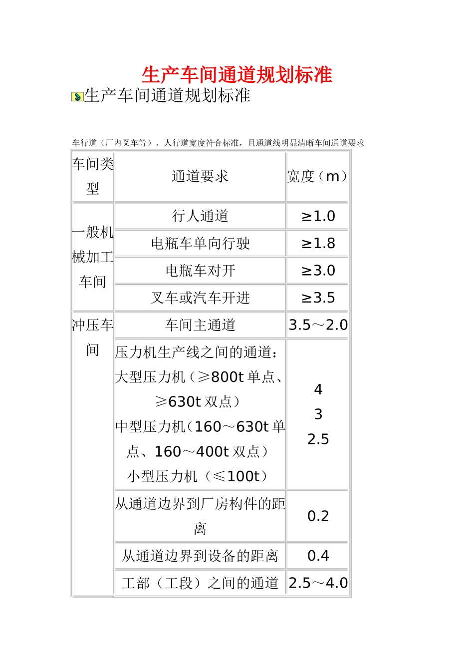 生产车间通道规划标准_第1页
