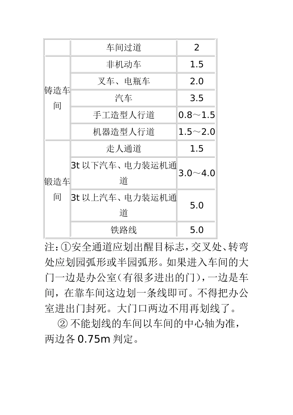 生产车间通道规划标准_第2页