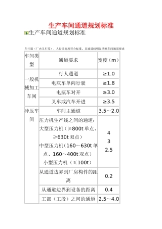 生产车间通道规划标准