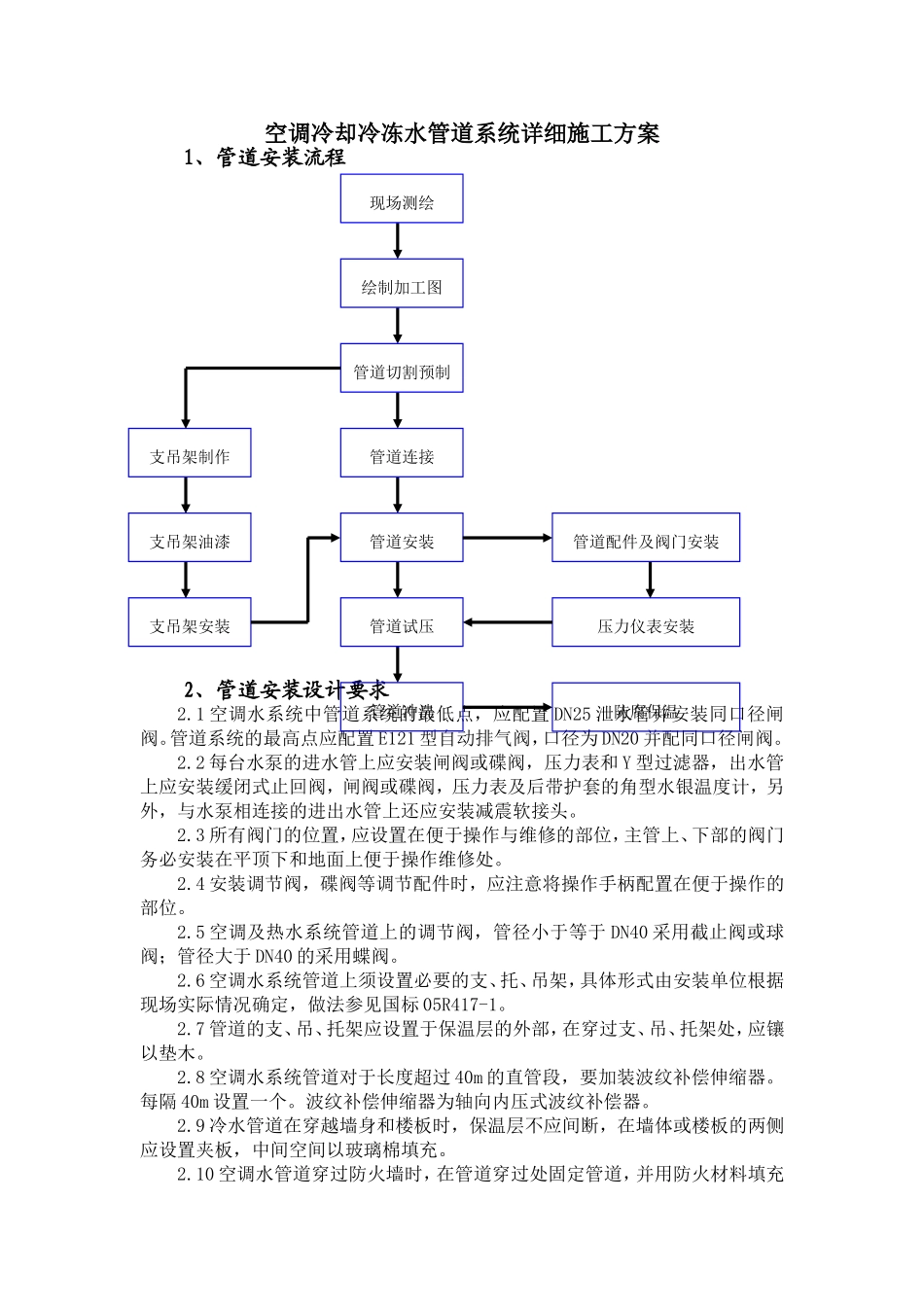 空调冷却冷冻水管道系统详细施工方案_第1页