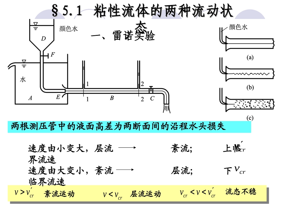 流体力学 管道阻力计算_第3页