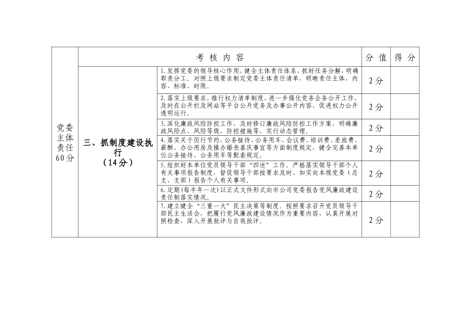 落实党风廉政建设责任制检查考评细则_第2页