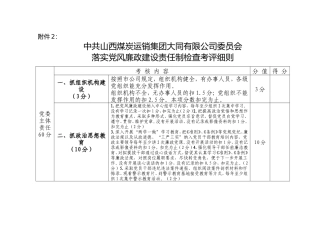 落实党风廉政建设责任制检查考评细则