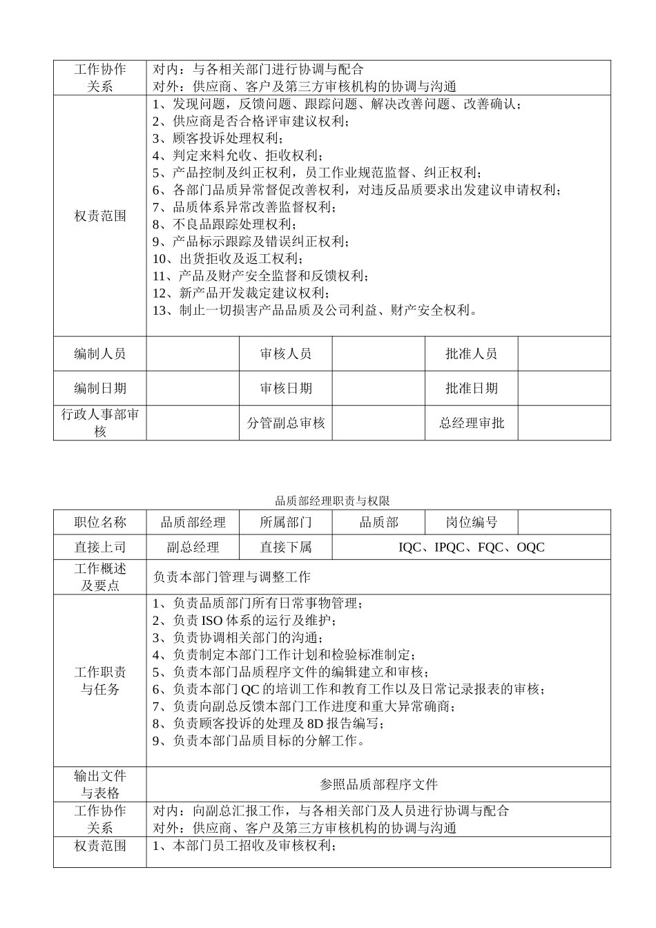 品质部职责与权限_第2页
