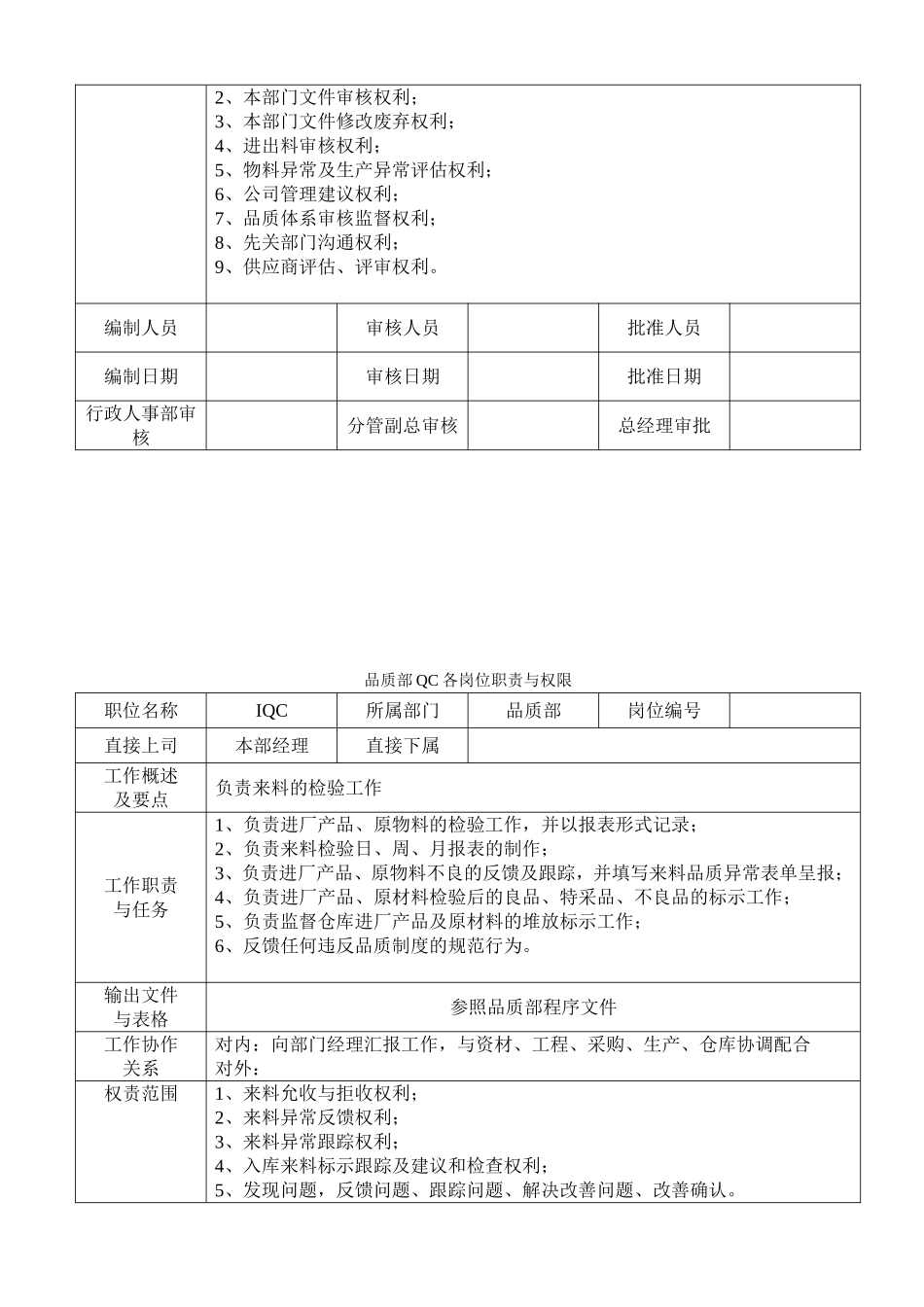 品质部职责与权限_第3页