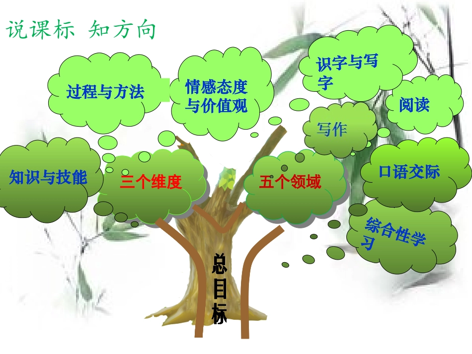 西师大版语文三年级上册第二单元说课标说教材_第3页