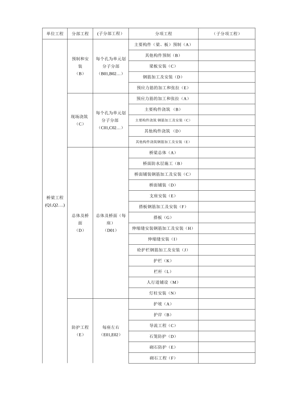 公路、桥梁、隧道等分部分项工程划分_第3页