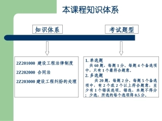 二级建造师--法规-PPT