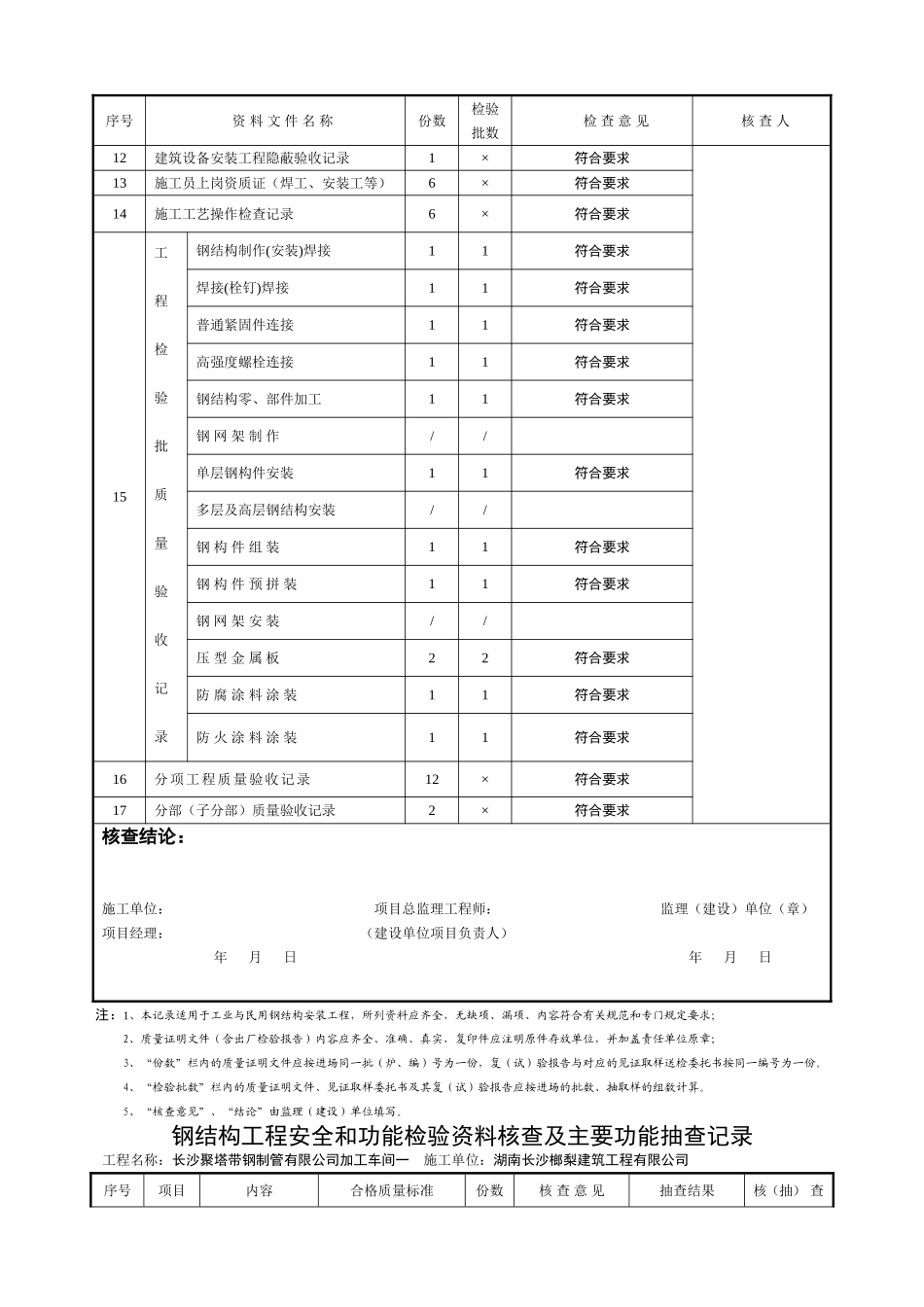 钢结构分部观感、功能、控制资料表_第2页