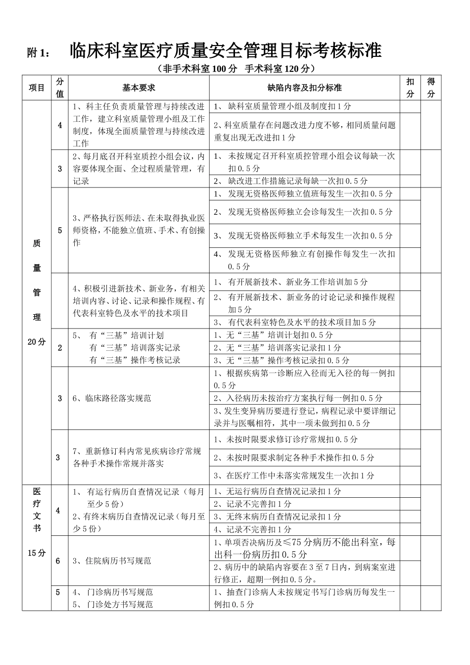 医疗质量安全管理考核标准_第1页