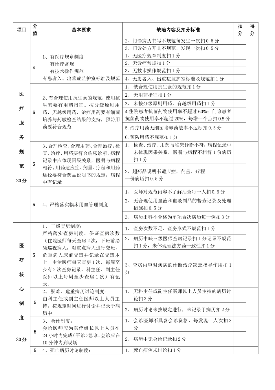 医疗质量安全管理考核标准_第2页
