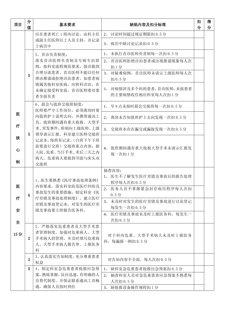 医疗质量安全管理考核标准_第3页