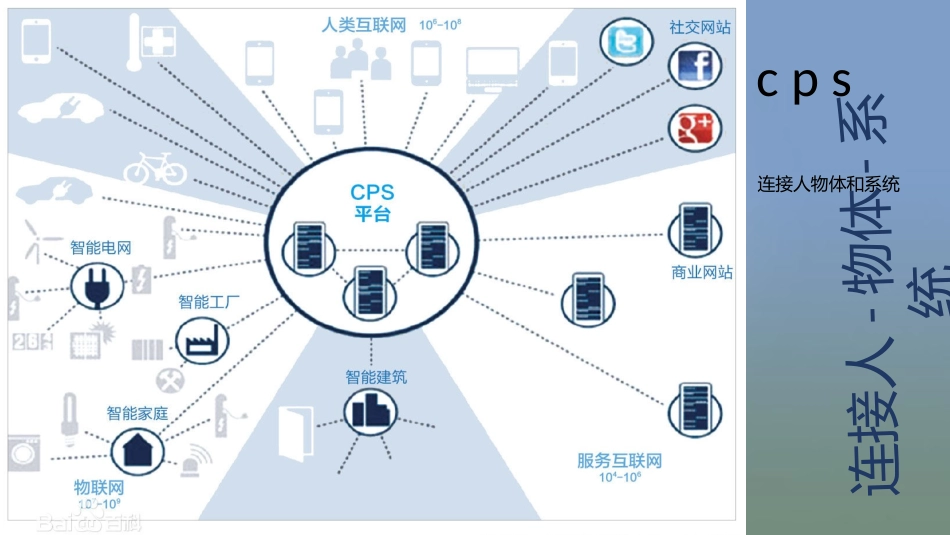 信息物理系统_第3页