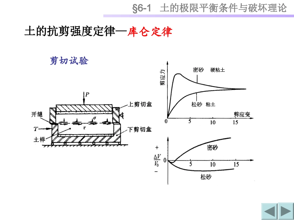 土剪切强度_实验_第1页