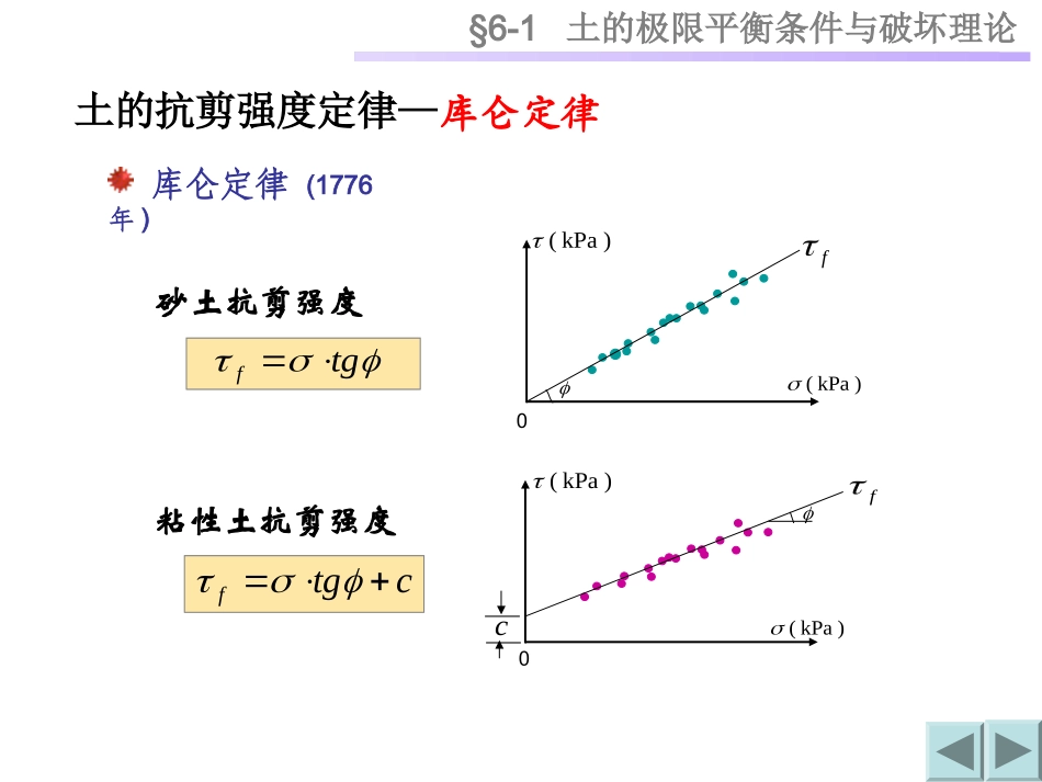 土剪切强度_实验_第2页