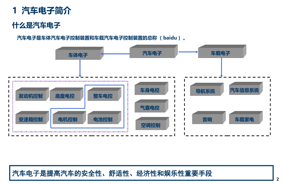 汽车电子知识汇总_第2页