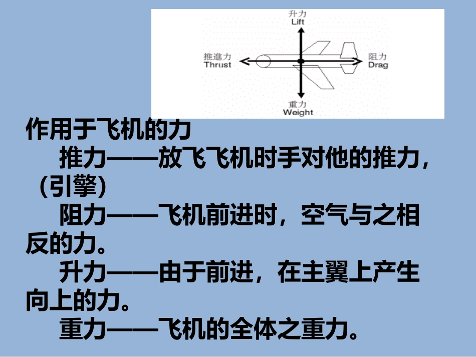 纸飞机飞行原理_第3页