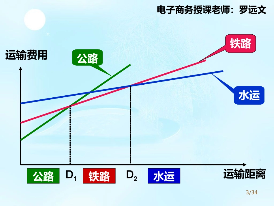 现代物流系统的构成要素和目标_第3页
