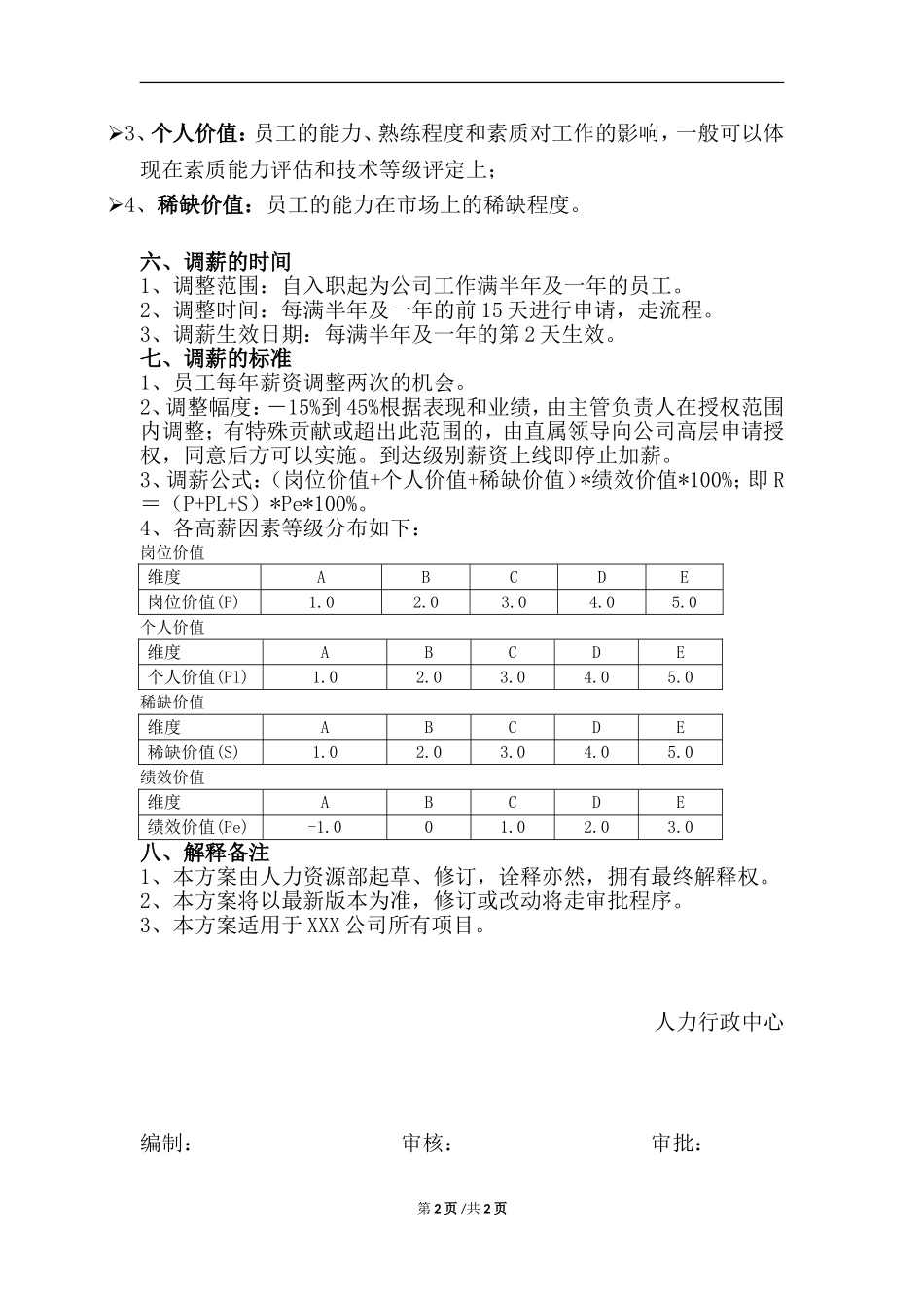 年度调薪方案_第2页