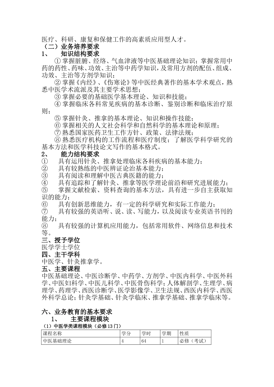 针灸推拿学专业人才培养方案9.12_第2页