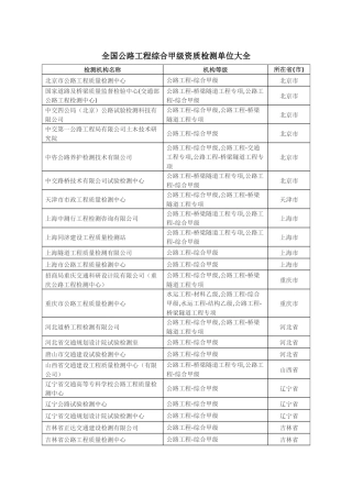 全国公路工程综合甲级资质检测单位大全