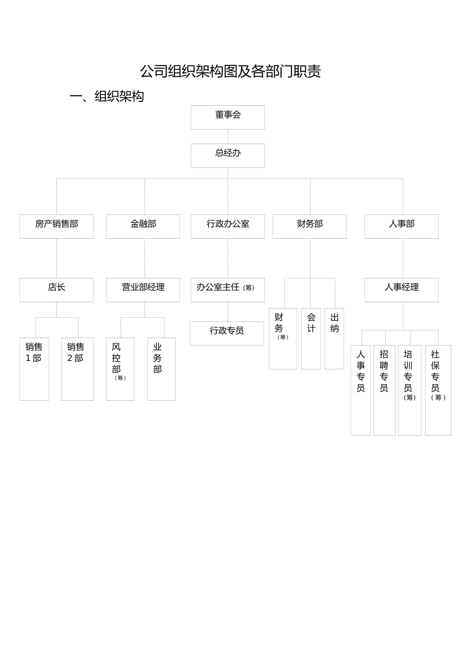 公司组织架构及部门职责(草案)_第1页