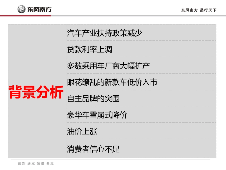 汽车经销商成交率提升经验分享_第3页