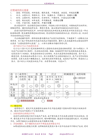 注塑成型缺陷成因及解决对策资料