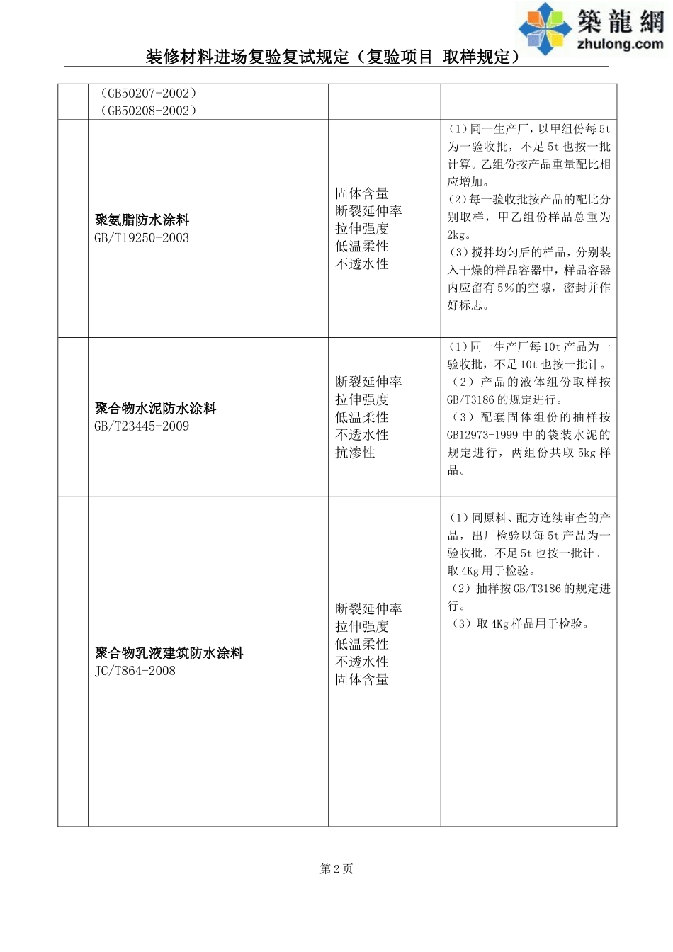 装修材料进场复验复试规定(复验项目 取样规定)_第2页