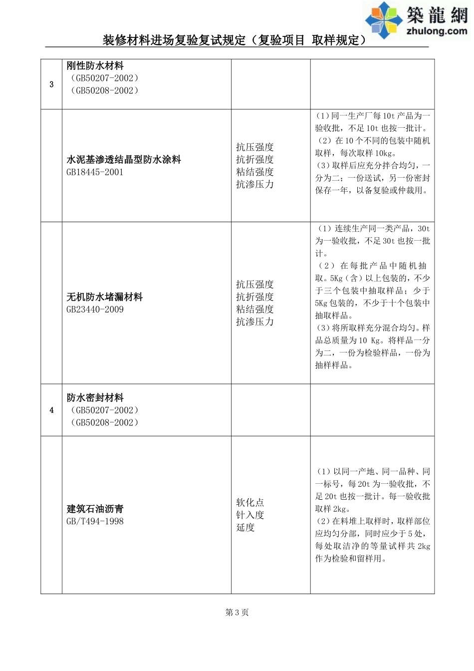 装修材料进场复验复试规定(复验项目 取样规定)_第3页