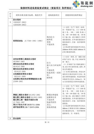 装修材料进场复验复试规定(复验项目 取样规定)