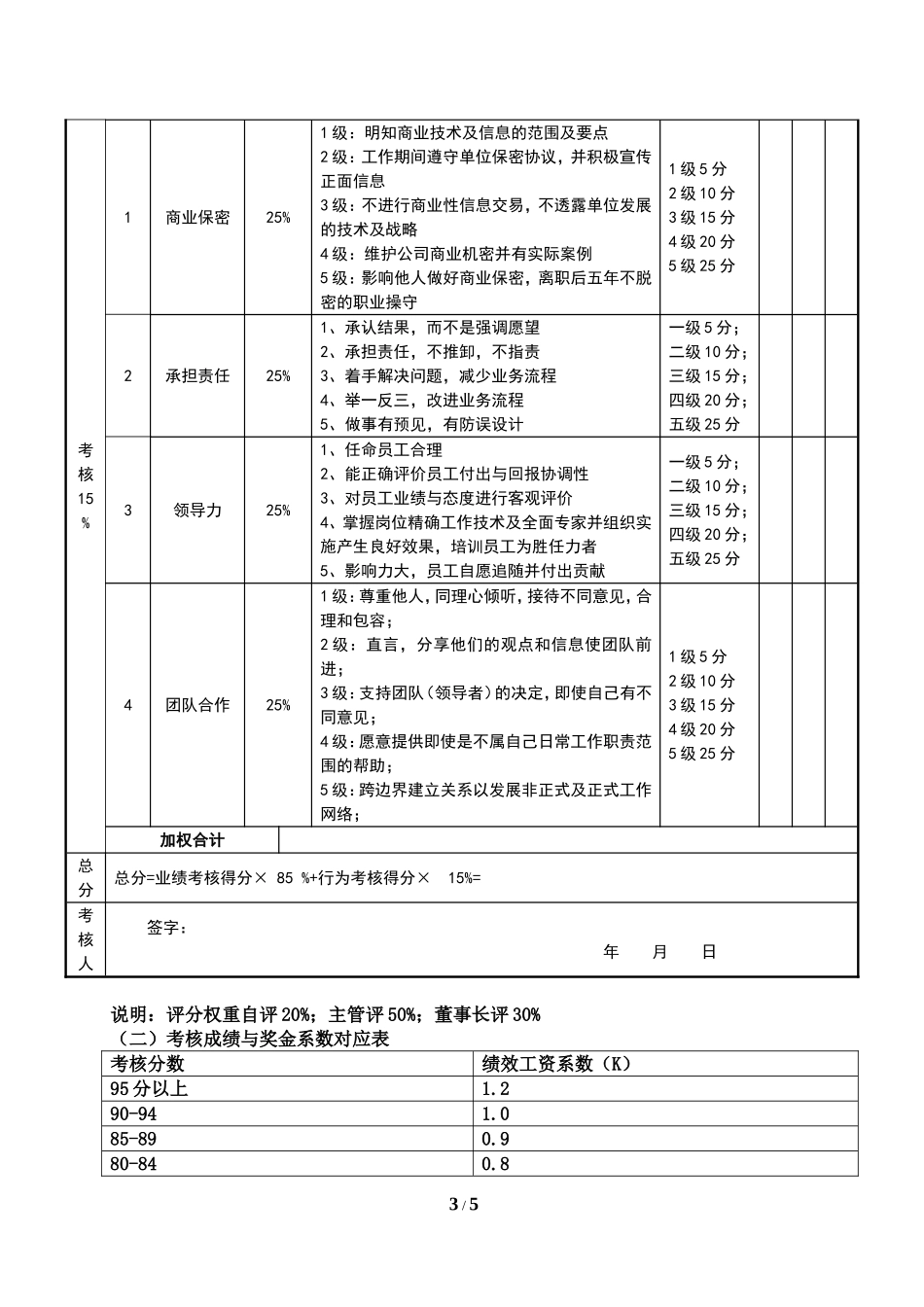 营销经理目标责任书_第3页