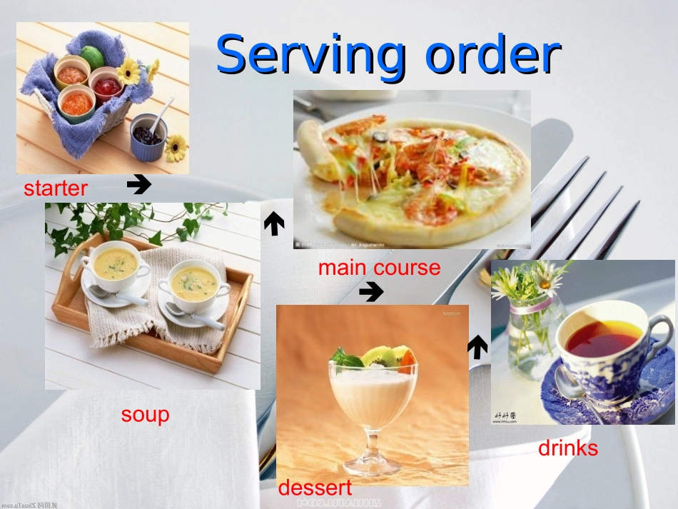 西餐礼仪(中英文)PPT_第2页