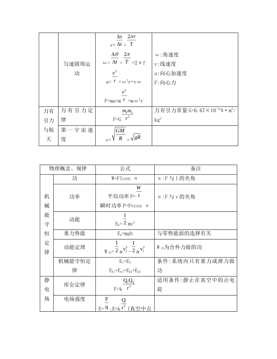 高中物理常用公式汇总_第2页