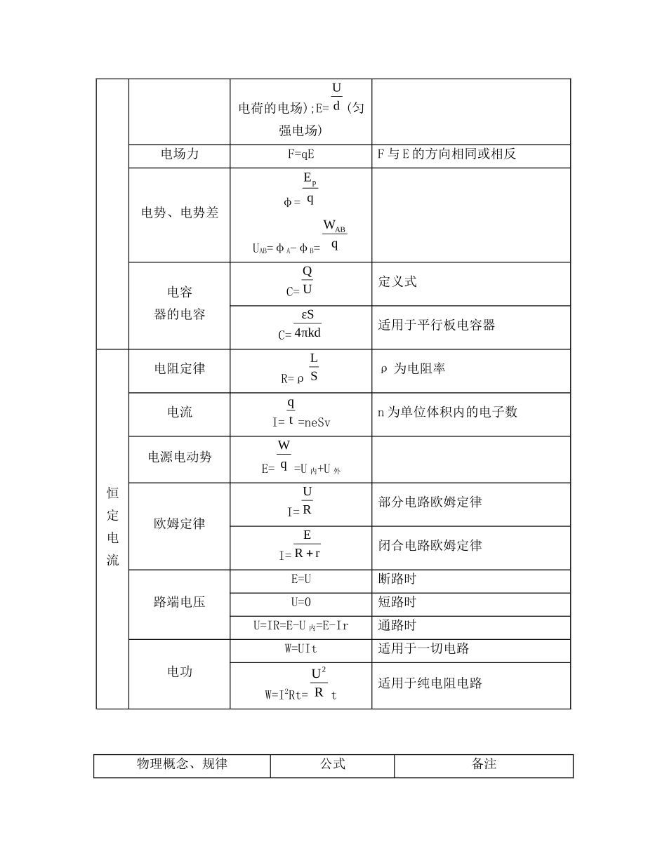 高中物理常用公式汇总_第3页