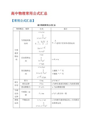 高中物理常用公式汇总