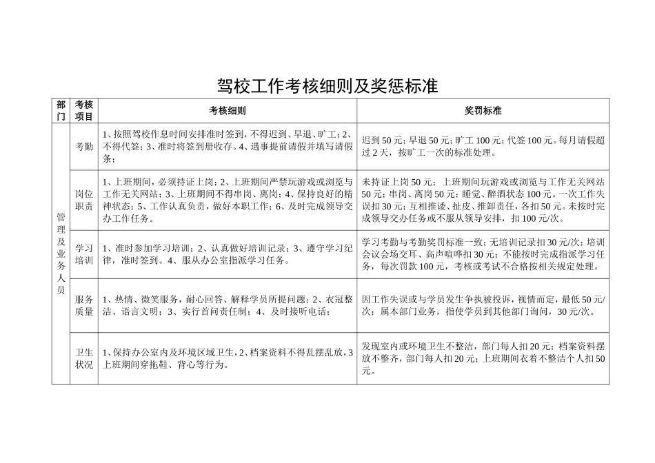 驾校员工考核细则及奖惩标准_第1页