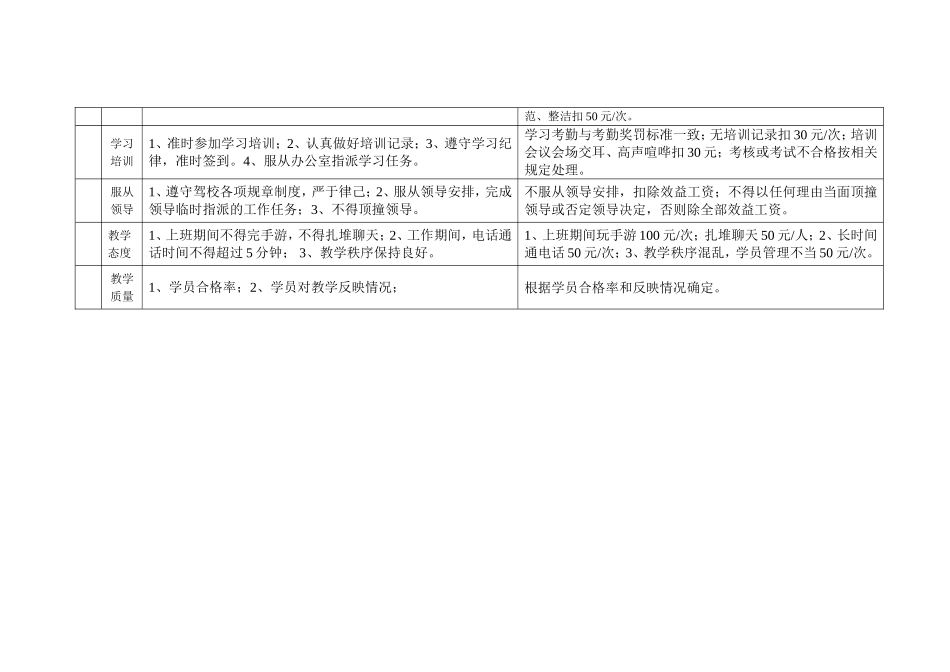 驾校员工考核细则及奖惩标准_第3页