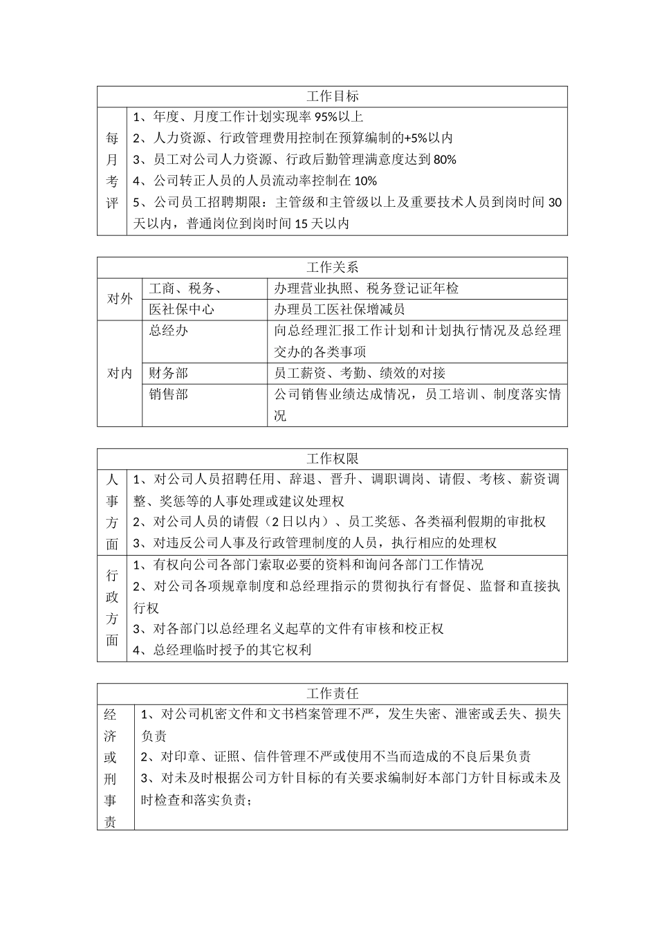 人事行政经理岗位说明书_第2页