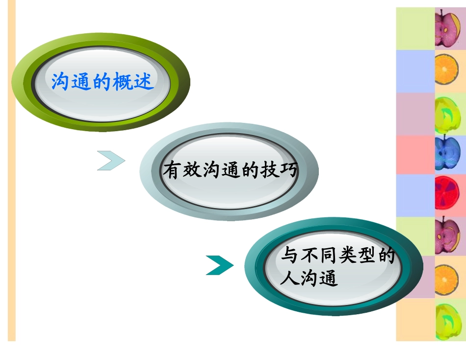 人际关系与沟通技巧.ppt_第3页