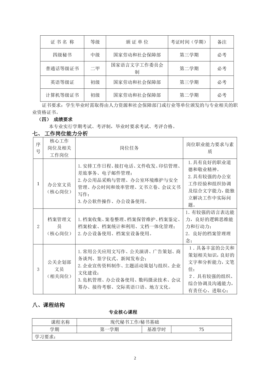 文秘专业人才培养方案_第2页