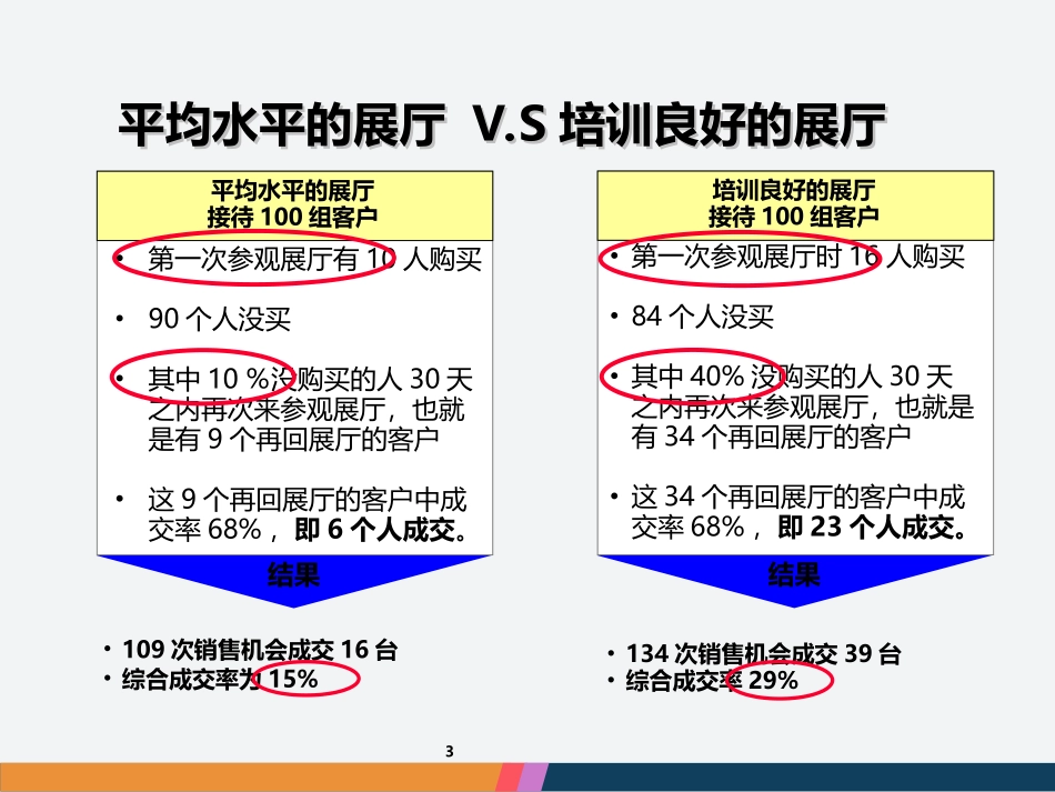 汽车销售邀约技巧_第3页